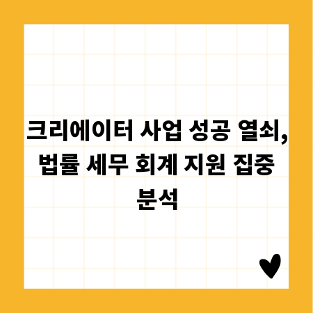 크리에이터 사업 성공 열쇠, 법률 세무 회계 지원 집중 분석